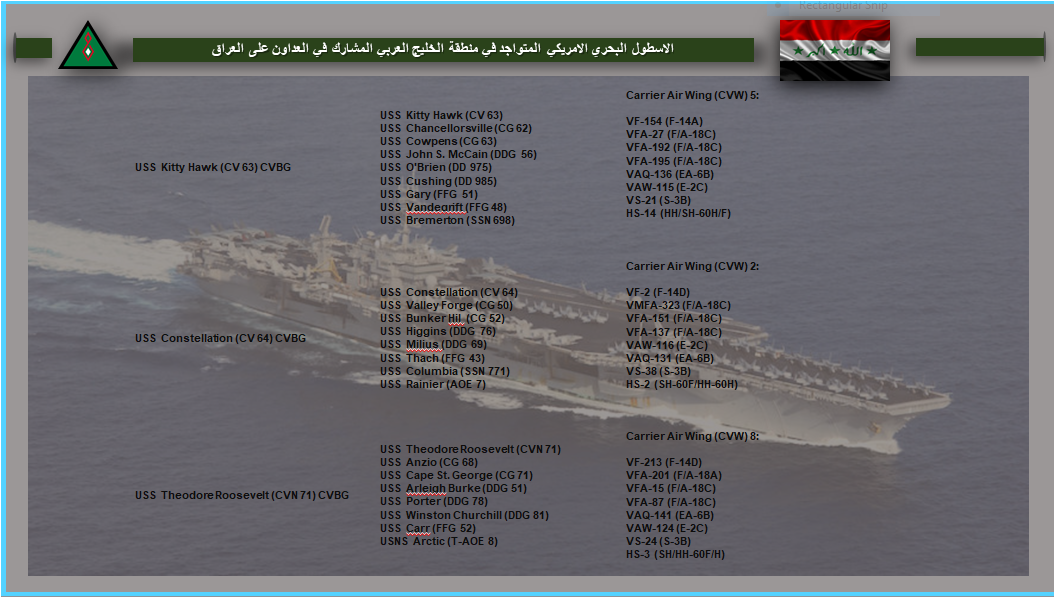 الاسطول البحري الامريكي المشارك في الجرب على العراق 2003 -1