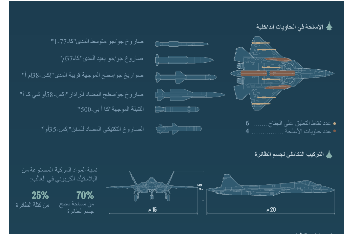 سوخوي 57 - 2