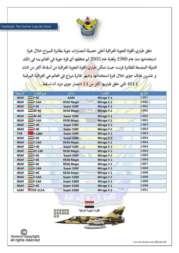 الطائرات الايرانية المسقطة من قبل طائرات الميراج العراقية