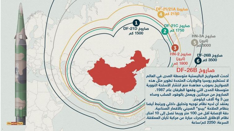 صواريخ صينية - 2