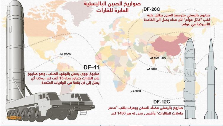 صواريخ صينية - 3