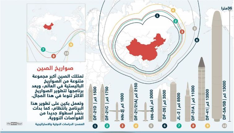 صواريخ صينية - 4