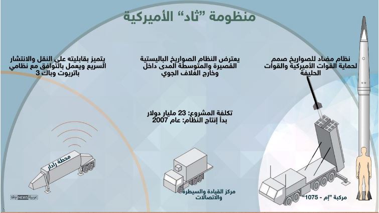 منظومة تاد الامريكية