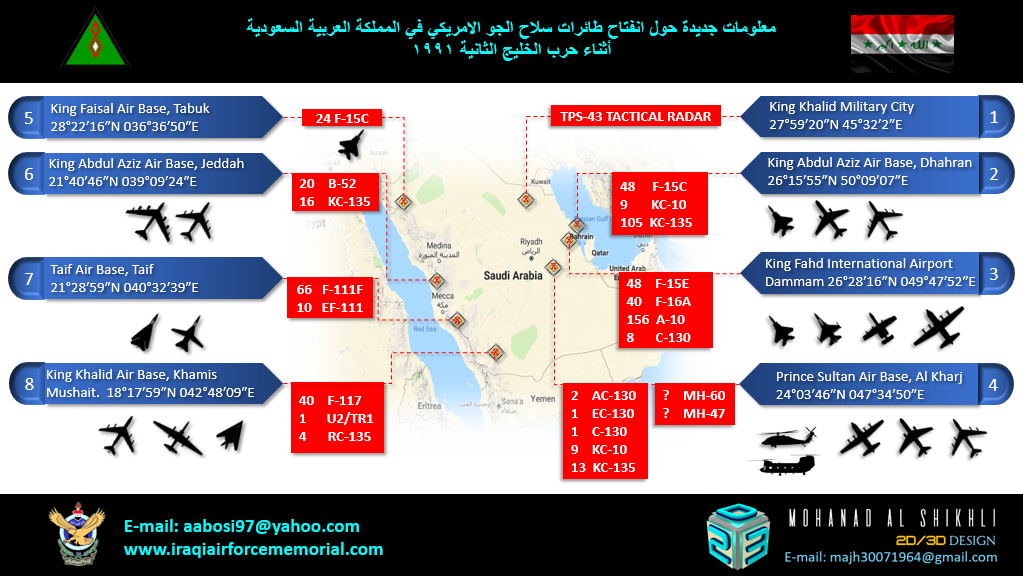 تصحيح سعودية