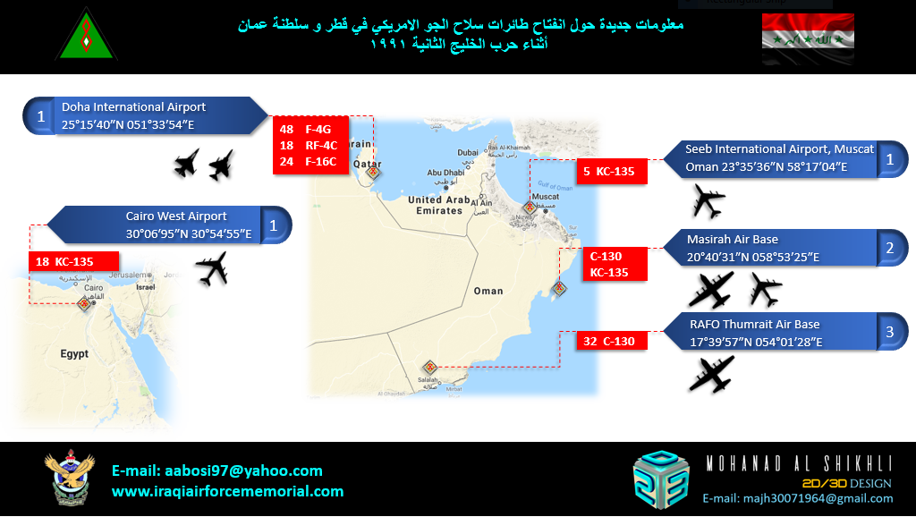 تصحيح عمان